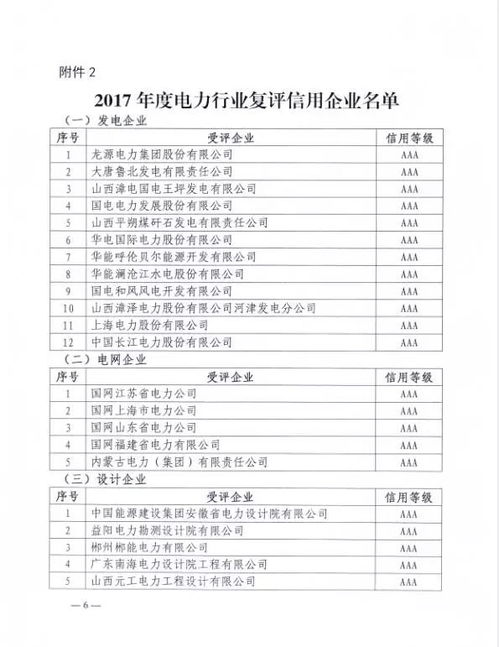 喜報(bào)丨信息技術(shù)咨詢(xún)服務(wù)助力3家電力建設(shè)企業(yè)榮獲3A信用等級(jí)