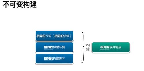 研發(fā)效能提升36計(jì) 杜絕構(gòu)建制品不一致，信息咨詢(xún)服務(wù)助您事半功倍