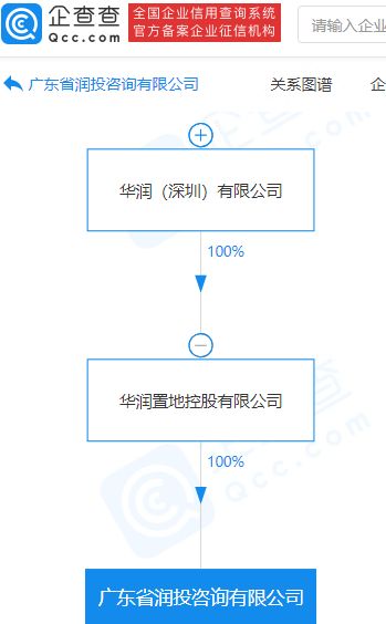 華潤(rùn)置地百億咨詢(xún)公司啟航 信息技術(shù)服務(wù)賦能智慧城市建設(shè)新篇章