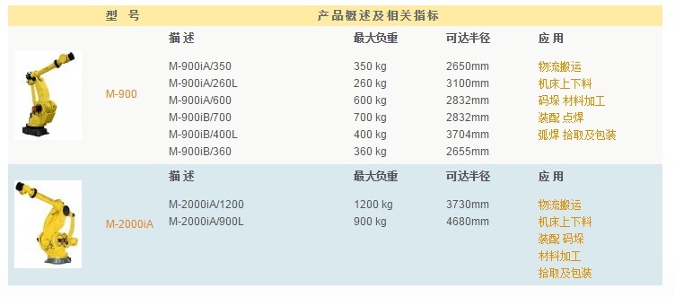M-900IA/M-2000IA系列 供應Fanuc/發那科工業機器人M-900IA/M-2000IA系列_M-900IA/M-2000IA系列 供應Fanuc/發那科工業機器人M-900IA/M-2000IA系列價格_中國機床商務網